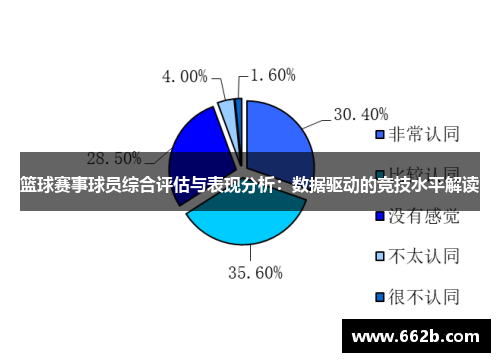 篮球赛事球员综合评估与表现分析：数据驱动的竞技水平解读