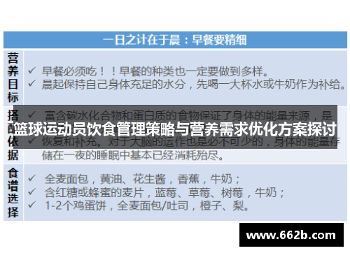 篮球运动员饮食管理策略与营养需求优化方案探讨